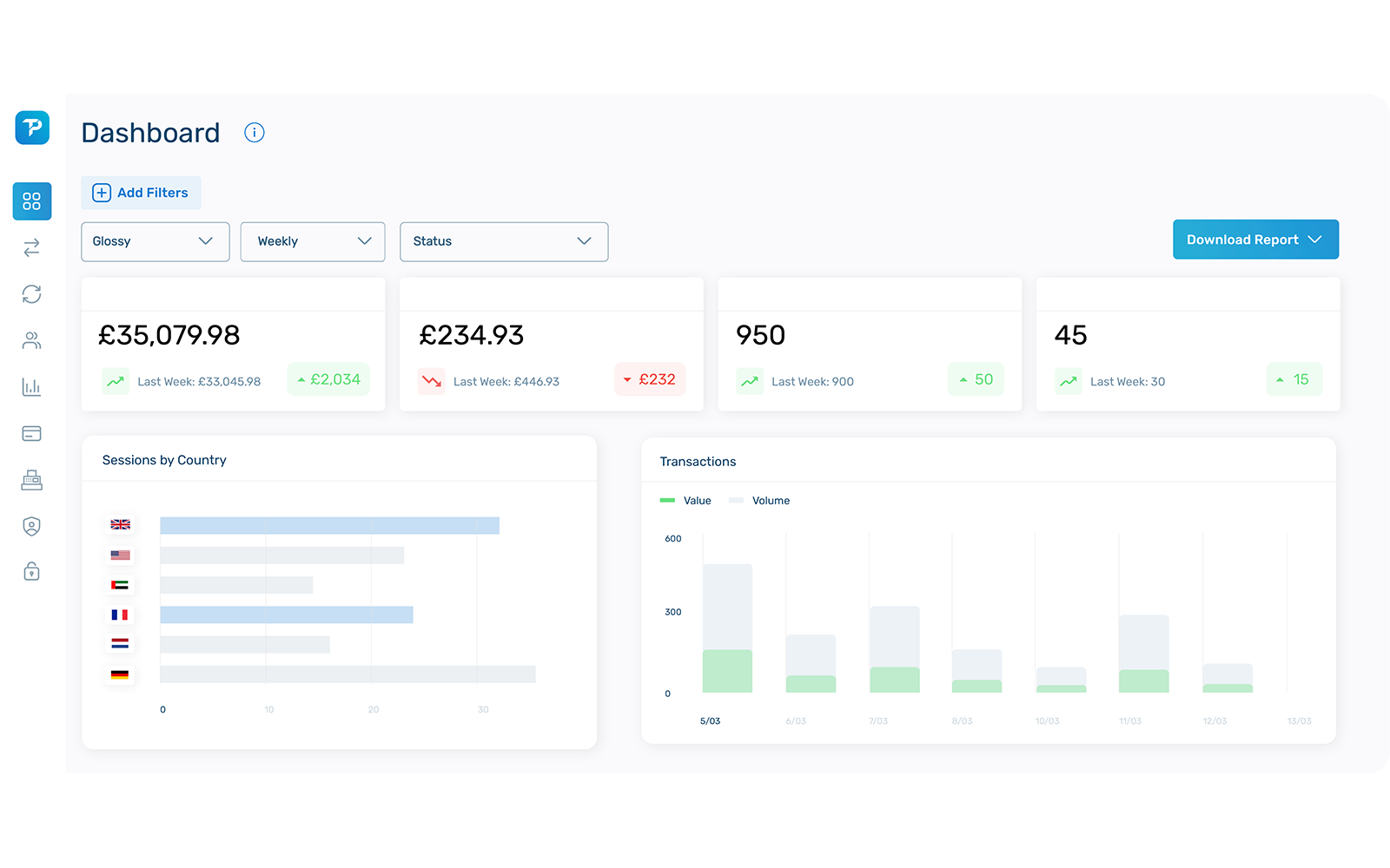 Our Total Control dashboard