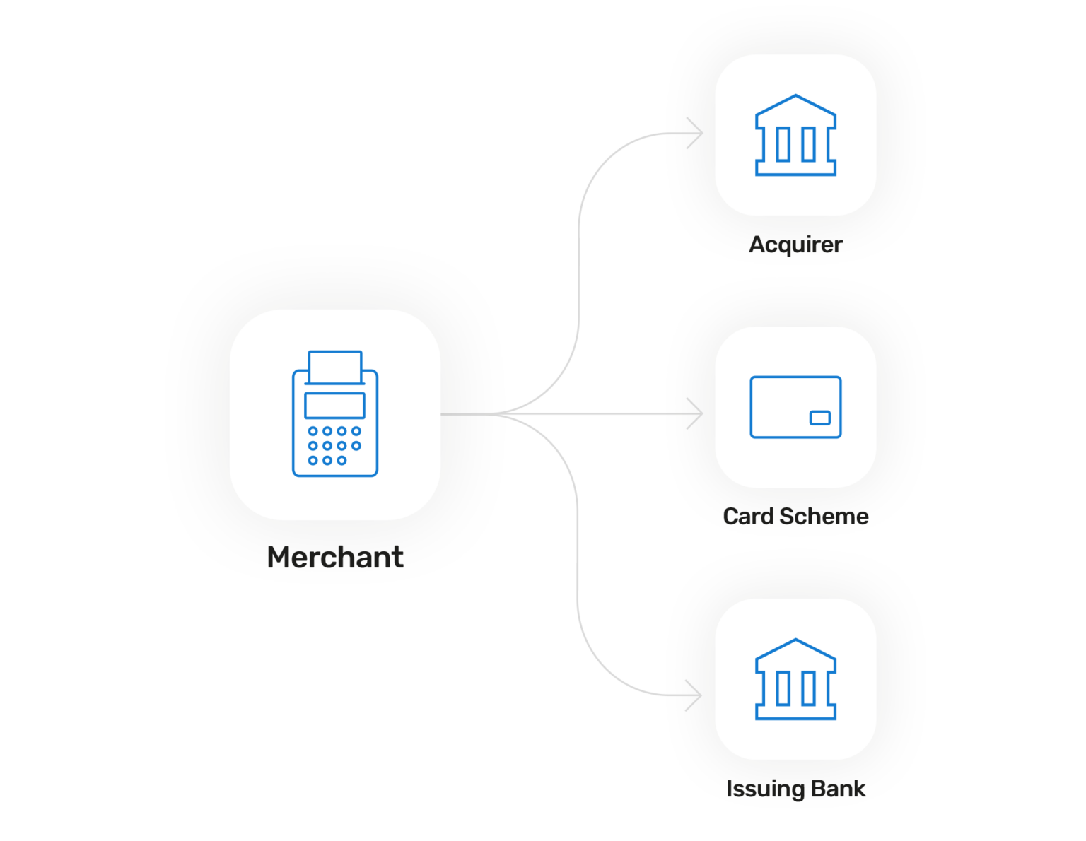 Interchange Fees Explained | Total Processing