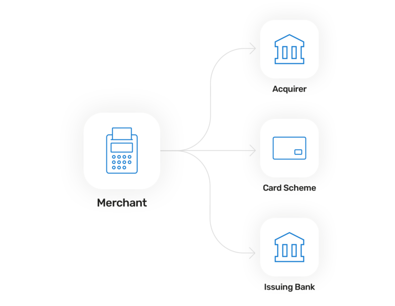 Interchange Fees Explained | Total Processing